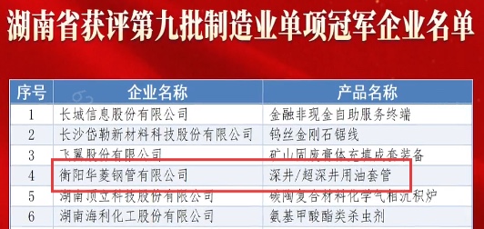 喜報!衡鋼榮獲國家級制造業“單項冠軍”